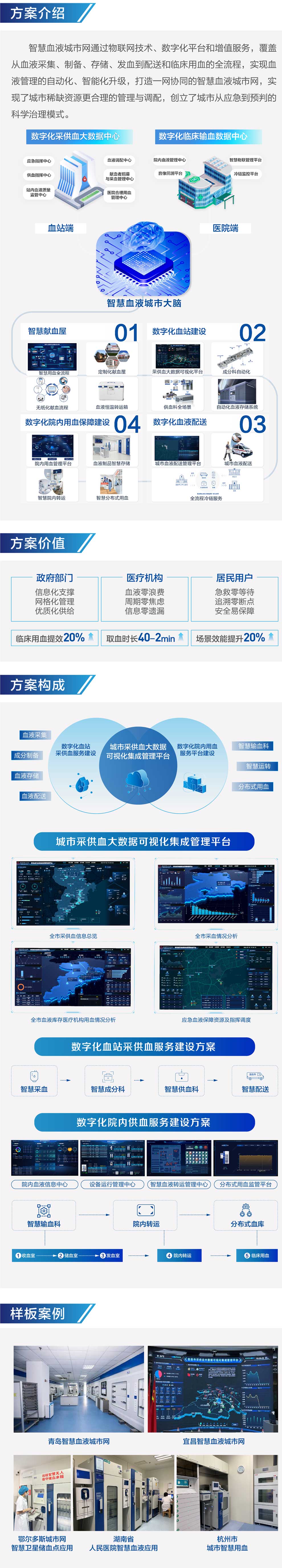 3-數字化院內供血解決方案內.jpg