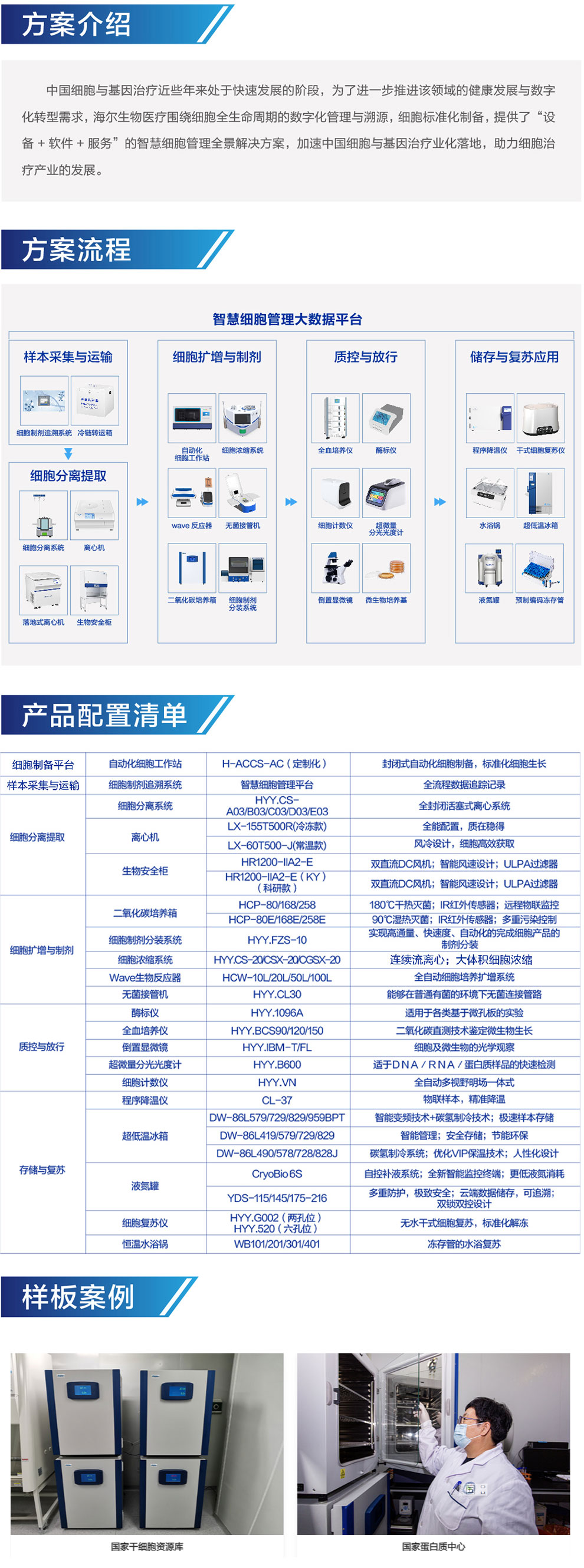 智慧生物培養解決方案內容圖.jpg