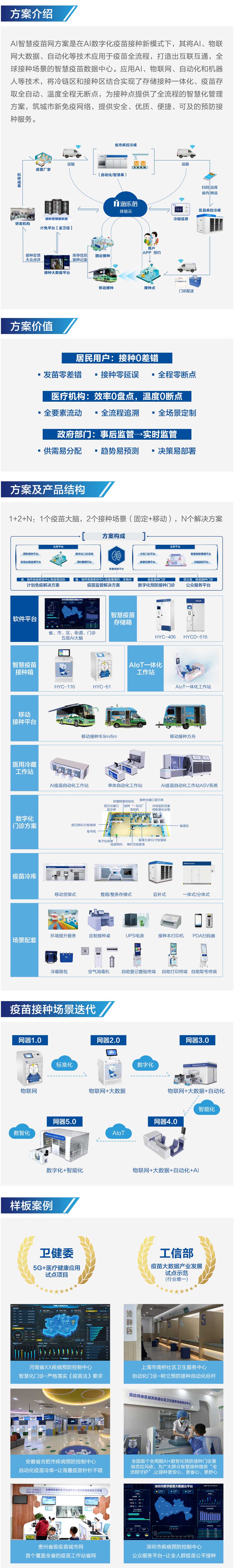 數智疫苗安全解決方案內容圖.jpg